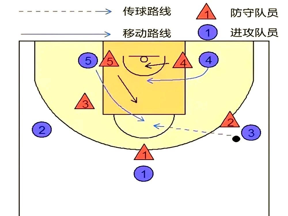 通过团队合作提升篮球抢断效果的方法